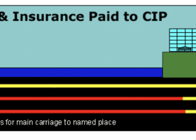 Carriage and Insurance Paid To (CIP)