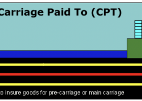 Carriage Paid To (CPT)