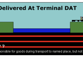 Delivered at Terminal (DAT)